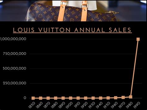 louis vuitton revenue|Louis Vuitton revenue 2023.